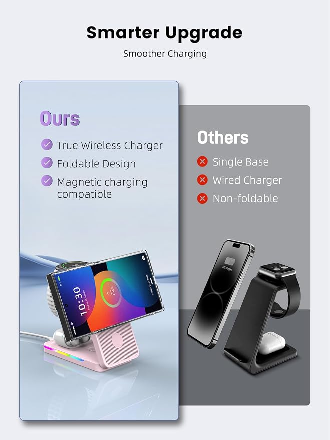 Magnetic Wireless Charger for Samsung Galaxy S26 Ultra, 3 in 1 Wireless Charging Station for Samsung Watch 8, Travel Foldable MagSafe Charger Stand for Android S25 Ultra/Z Fold/Z Flip 7, Buds 4 Pro