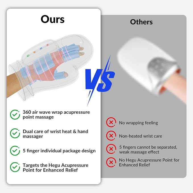 Hand Massager with Heat and Compression, 3-in-1 Professional Hand Massager for Arthritis and Carpal Tunnel Relief, 5 Intensity & 3 Heat Settings, Christmas Gift for Women Men, Office Workers, Seniors