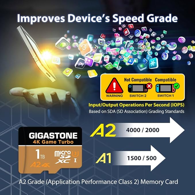 【for Switch 1 Only】 GIGASTONE 1TB Micro SD Card, 4K Game Turbo, up to 160/130 MB/s, Memory Card for Gaming Console, Action Camera, UHD Video UHS-I U3 A2 4K C10【5-Years Data Recovery】