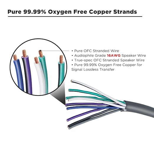 Recoil 20-Feet 9-Conductor Speaker Cable, 16AWG Pure OFC, Ultra-Flex and Easy Peel Jacket, 4-Channel Speaker Wire and Remote Wire