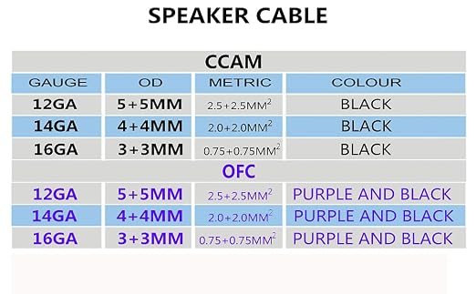 Sinus Live 16AWG OFC(Oxygen Free Copper) Speaker Wire Great use for Home Theater Speakers and Car Speakers, Purple and Black (100FT OFC)