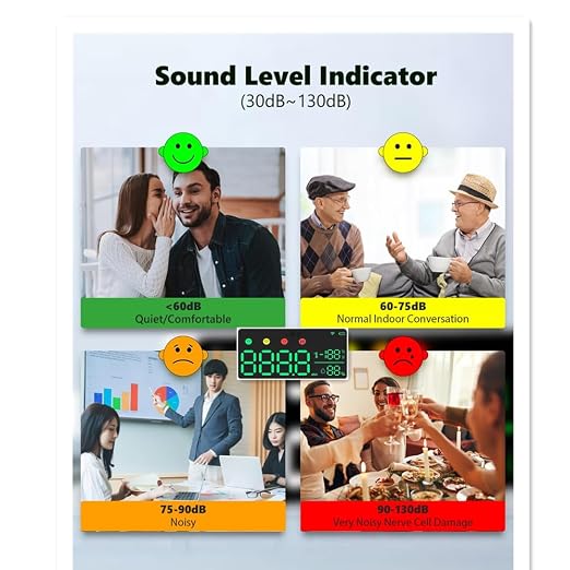 5-in-1 Decibel Meter - 30-130dB Range Wall Mount Sound Level Meter, Large LED Display Noise, Temperature & Humidity, Time Measurement Meter for Home, Classroom, Wall Hanging Sound Decibel Meter