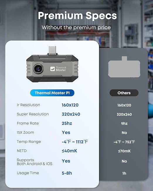 Thermal Master P1 - Thermal Camera for USB-C iPhone & Android, 320x240 Super Resolution Infrared Imager w/3.6℉ Accuracy, -4℉-1112℉ High Temp, Spot Tracker, 15x Zoom, 160x120 Ir Resolution, Grey