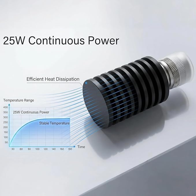 BECEN 25 Watt PL259 Dummy Load - 25W UHF DC to 1.0Ghz 50 ohm Termination Load for Ham Radio Lower VSWR (25 Watt)