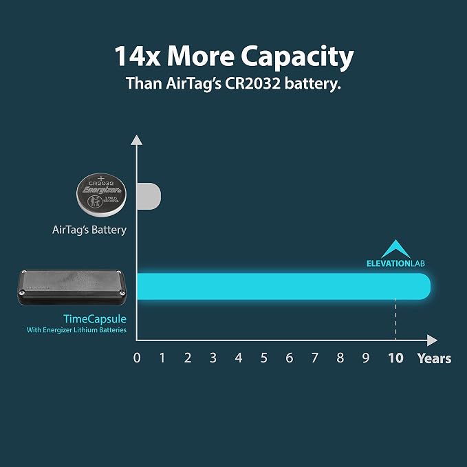 Elevation Lab AirTag 10-Year Extended Battery Case | Uses AA batteries - 14x more capacity than CR2032 | Waterproof, CR 2032 battery replacement