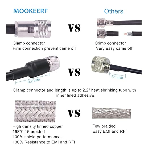 MOOKEERF 75ft UHF Male to Male Coax Cable - Low Loss UHF CB Coax Cable for HAM, VHF Radio, SWR Meter, Antenna Analyzer