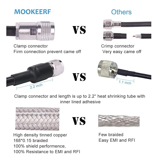 MOOKEERF PL259 UHF Cable 35ft, KMR400 PL259 Male to Male Coaxial Cable Low Loss CB Coax Cable for HAM Radio, VHF Radio, SWR Meter, Antenna Analy