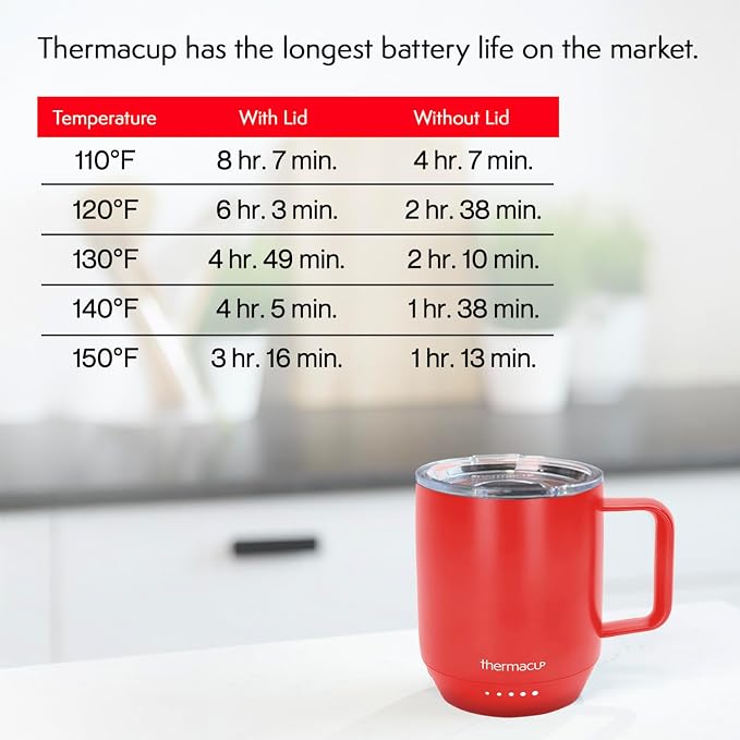THERMACUP Premium Self Heating Coffee Mug, Temperature Controlled Heated Cup, Long Battery Life, Portable Electric Mug Warmer, Stainless Steel, Gift for Coffee Lovers, Home & Office (Black)