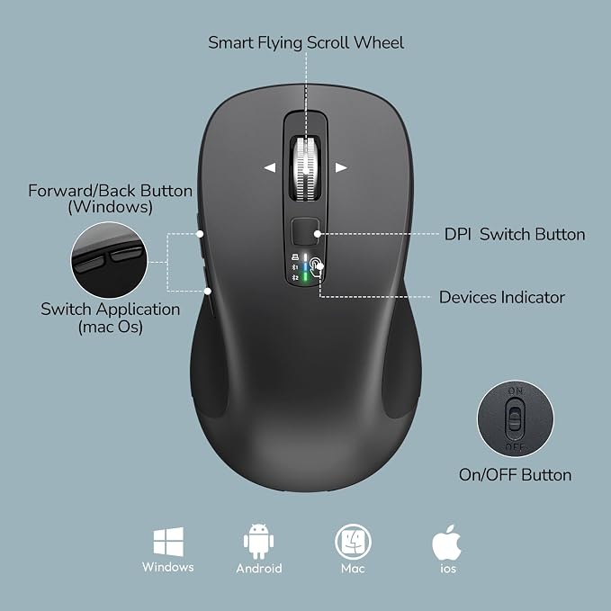Wireless Keyboard Mouse Combo, Scissor-Switch Keys, 2-in-1 USB Receiver and Two Bluetooth, Multi Device Silent Design for Computer, Laptop, MacBook and iPad (Graphite)