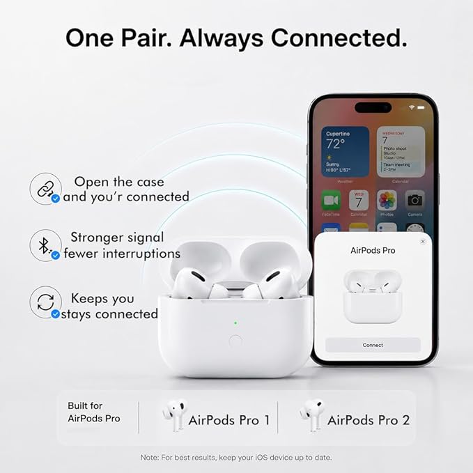Charging Case for AirPods Pro 2 & 1 | Easy Pairing with Sync Button USB-C & Wireless Charging Case Replacement for AirPod Pro 1st & 2nd Generation