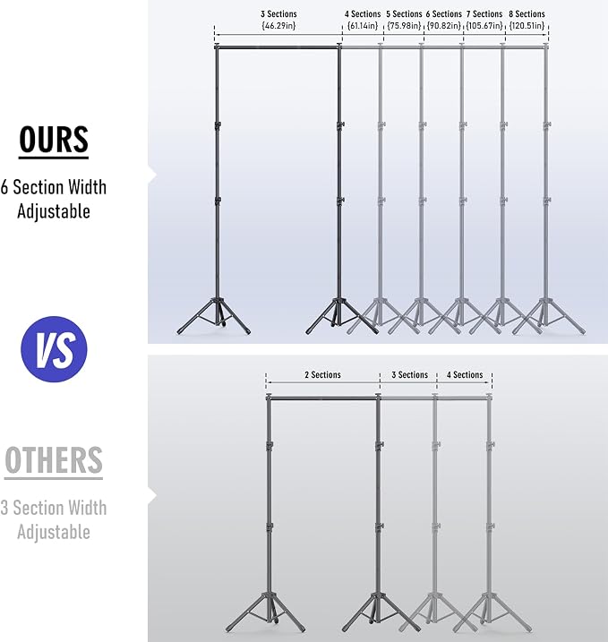 Backdrop Stand Kit - 6 Widths, 10x8.5ft Adjustable Background Stand for Parties & Studio Photography