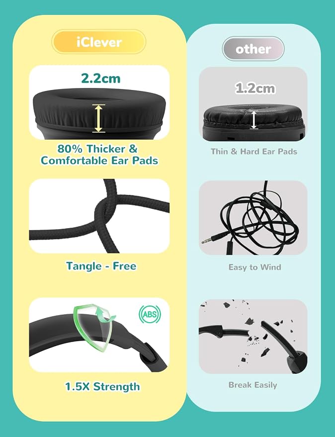 iClever Kids Headphones with Mic for School K-12, 85dBA Safe Volume, Tangle Free, 3.5mm Jack, HD Stereo, Swivel Folable Kids headphones with Cord for Classroom/Student/Tablets/Laptop, Bulk 5Pack Black