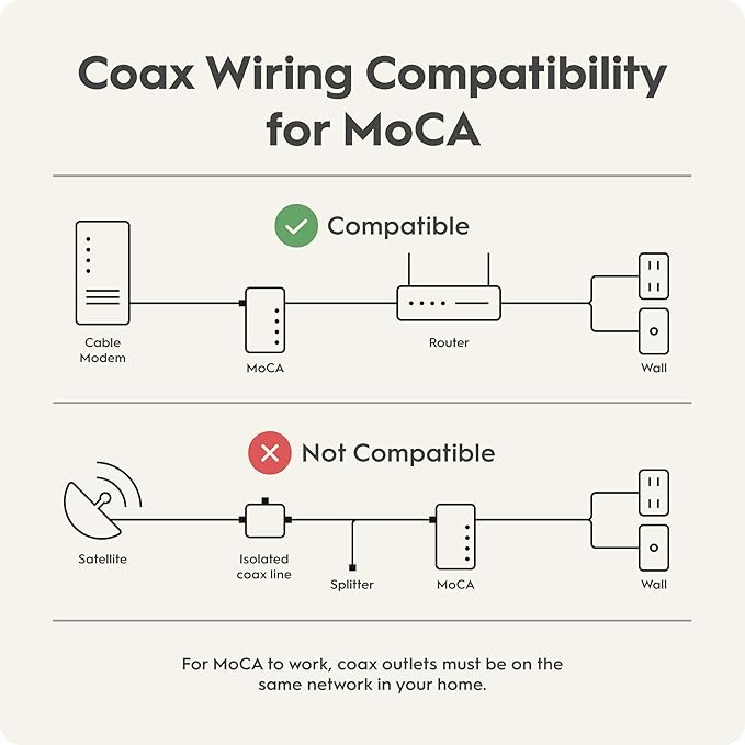 Hitron MoCA 2.5 Network Adapter (2-Pack) NOT a Modem - Extends Internet Over Coax | NOT for Satellite/AT&T U-Verse | Works Cable/Fiber/DSL | Requires Connected Coax
