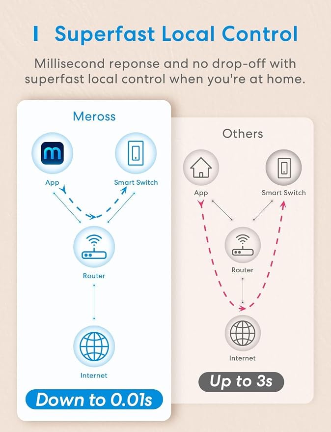meross 3-Way Smart Switch 1 Pack, Neutral Wire Required, Compatible with Apple HomeKit, Alexa, Hey Google and SmartThings, Single Pole & 3 Way, 2.4GHz Wi-Fi, Remote and Voice Control, No Hub Required