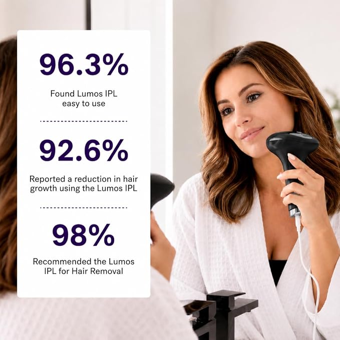 MICHAEL TODD Beauty - Lumos Laser IPL Hair Removal for Women and Men, 50°F Coolmax Technology, 999,999 Flashes, 3 in 1 w/Skin Sensor for Nearly Painless, Permanent Hair Removal