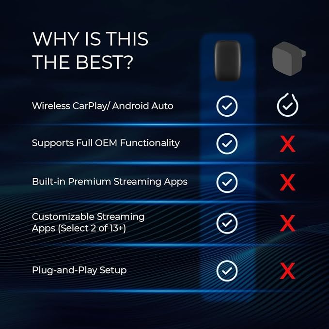 AutoSky AI Box Lite Air – Wireless Adapter for Factory CarPlay – Stream Personal Media & Online Apps via Phone Hotspot – Fast Plug & Play Performance – Works with Authorized Accounts