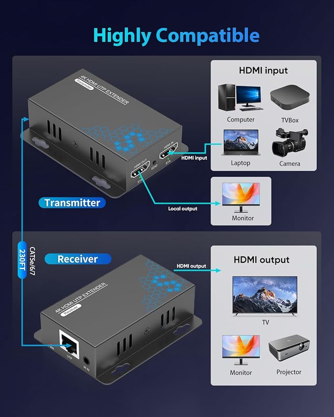 4K HDMI Extender Over Ethernet CAT5e/CAT6/6a/CAT7 230FT 4K@30Hz | Equipped with IR, Loop Out, POC & EDID for Home Theater, Office, Church, Classroom & Outdoor Screen, with Mounting Holes