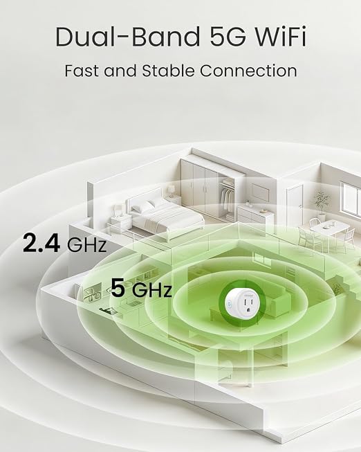 GHome Smart 5G 15A WiFi Smart Plug Compatible with Alexa and Google Home, Outlet Timer Smart Home WiFi Outlet Timer with Remote Control, 5GHz and 2.4GHz Wi-Fi Sockets, ETL FCC Listed, White, 1 Pack