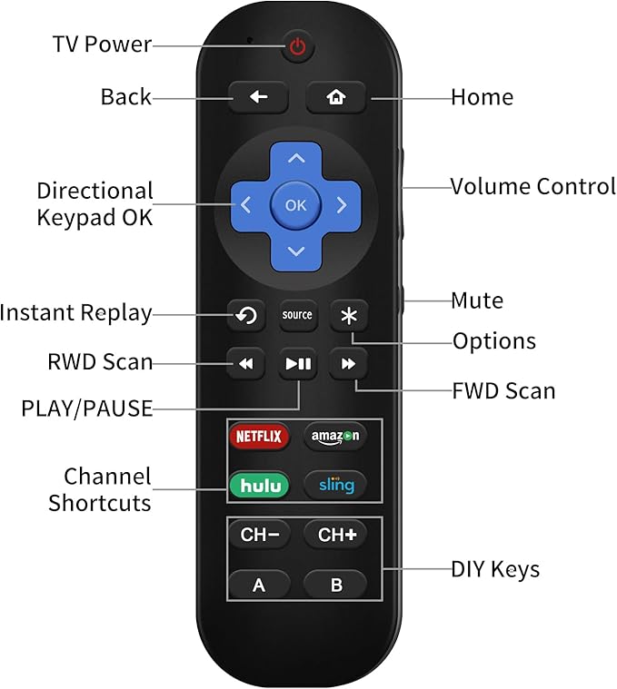 Gvirtue Replacement Remote Control - Compatible with Roku Express, Premiere, Ultra, Box, Player, 1, 2, 3, 4 - NOT for Stick or TV