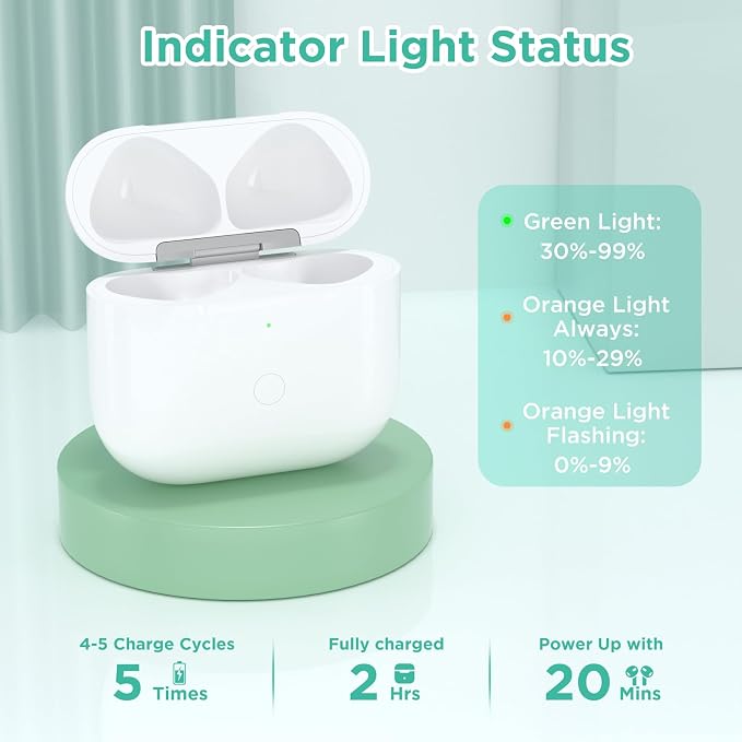 Replacement for Wireless Charging Case Only for AirPods 4 USB C Prot Wireless AirPod 4th Charging Cases with AirPod 4rd Generation Charger Cases with AirPod 4 Gen Charger Case Type-c (for Airpods 4)
