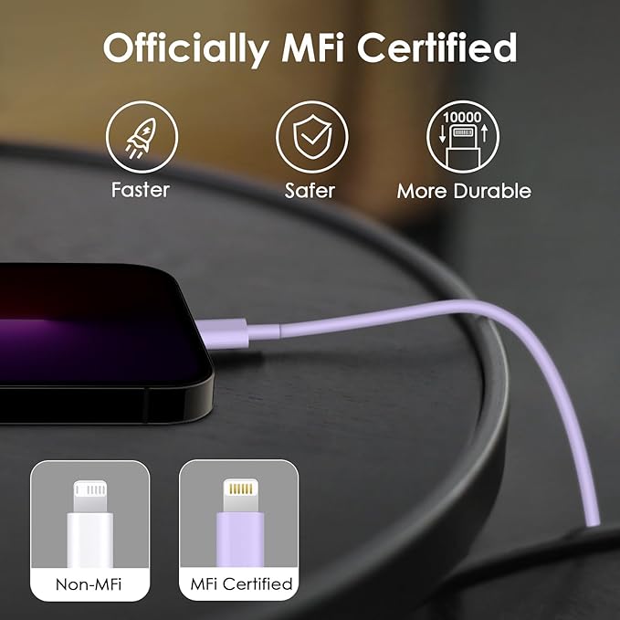 Phone 14 13 12 Fast Charger for Phone 14/14 Pro/13/13Pro Max/12/12 Pro Max/11/XS/XR/X/8Plus(Purple)