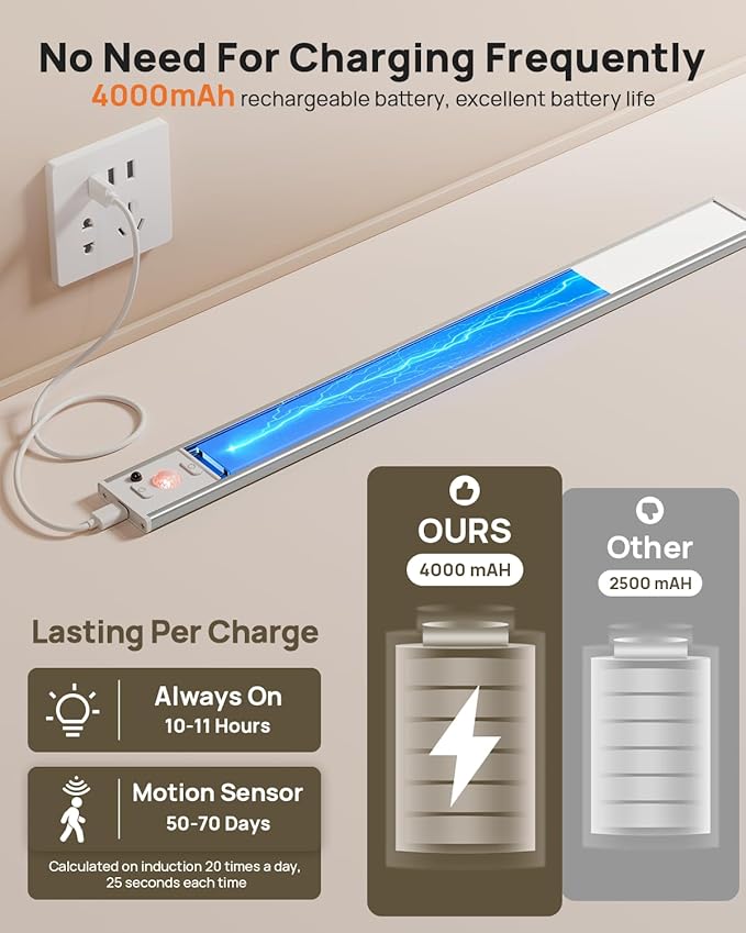 16inch Under Cabinet Lighting Wireless, 4000mAh Rechargeable Motion Sensor Light Indoor, LED Closet Lights with Remote, 3 Color Temps Dimmable Magnetic Under Counter Lights for Kitchen, Stair, 2 Pack