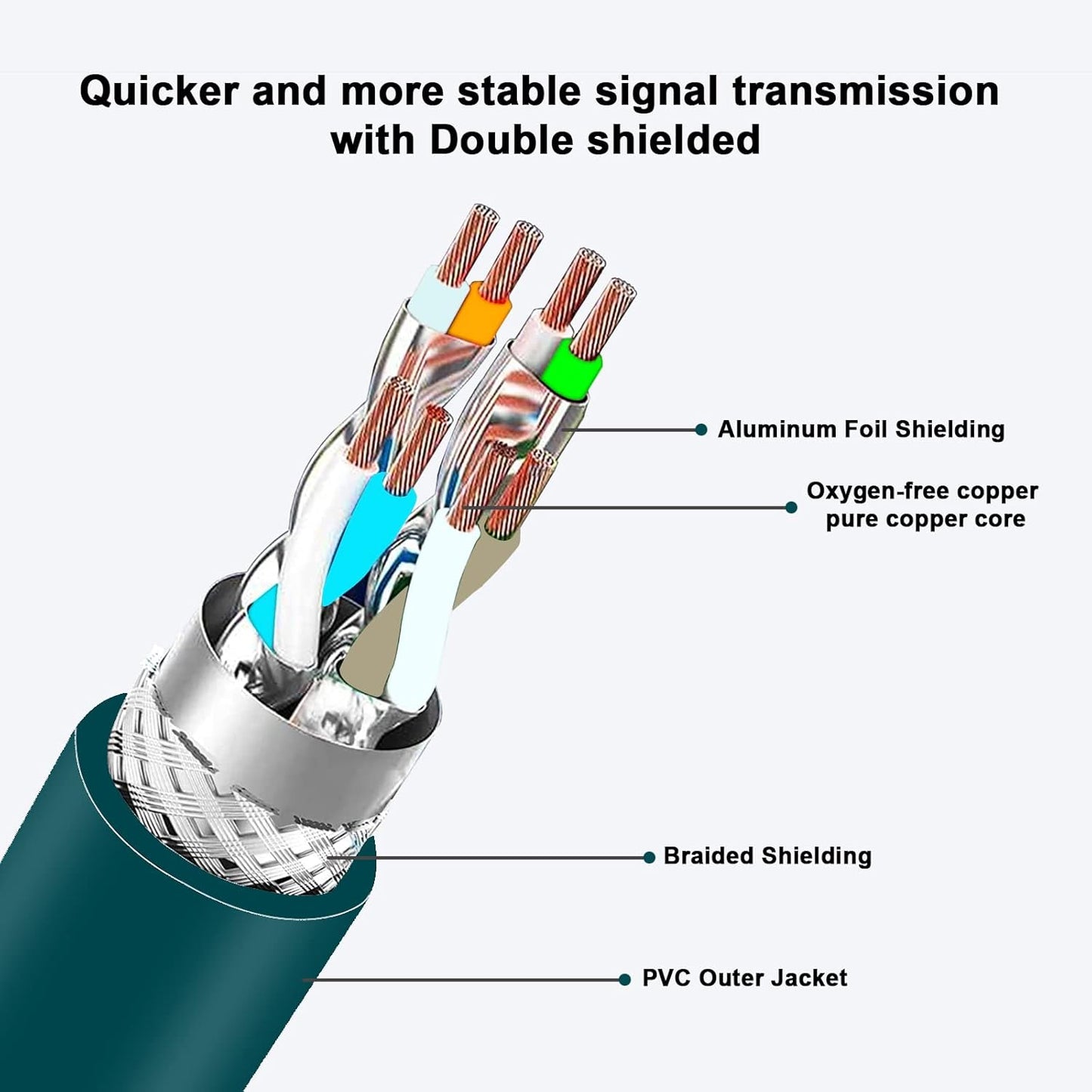 Alvin's Cables M12 8 Pin X Code to RJ45 Industrial Ethernet Cable for Cognex in Sight 8200 8400 Series IP67 Waterproof Shielded Cord for Industrial Camera 16.4ft/5M