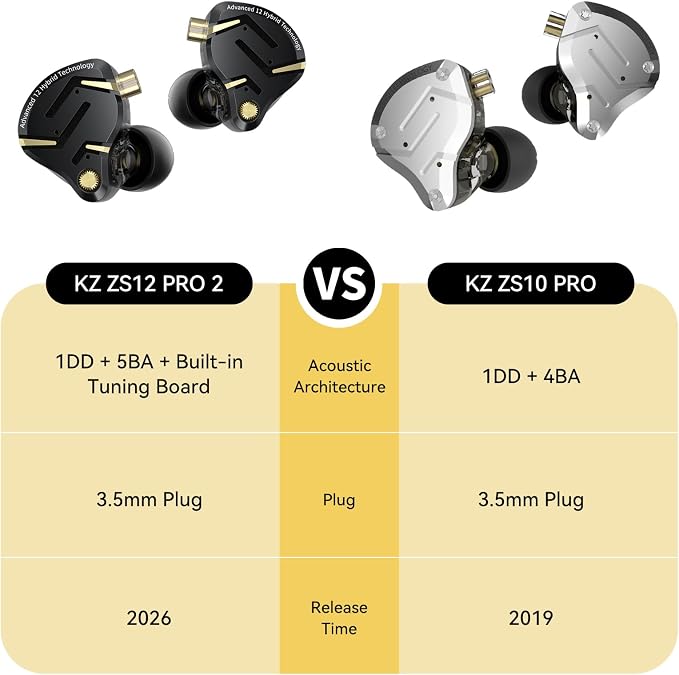 KZ ZS12 PRO 2 in Ear Monitor Headphone, 5BA+1DD 6 Hybrid Driver Gaming Earbuds Wired Earphones, HiFi Clarity Sound Immersive Bass IEMs for Gaming Musician Singer Audiophile (Silver without Microphone)