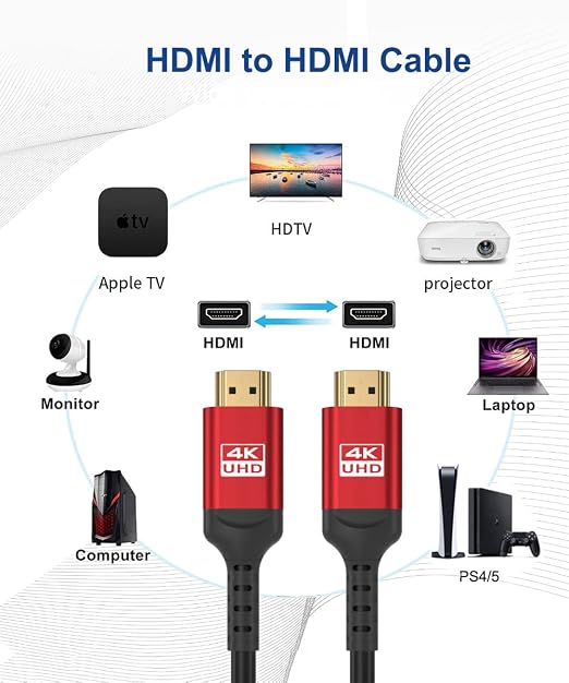 60ft 4K HDMI Cable, CL3 in-Wall Rated High Speed HDMI Cord - Supports 4K UHD @ 30Hz, HDR10, ARC, 3D, HDCP 2.2 - Long Braided HDMI Cable for Projector, Home Theater, Receiver, Laptop to TV