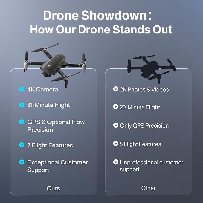 UranHub G30 Drones with 4K Camera for Adults with 2 Sets of Spare Propellers