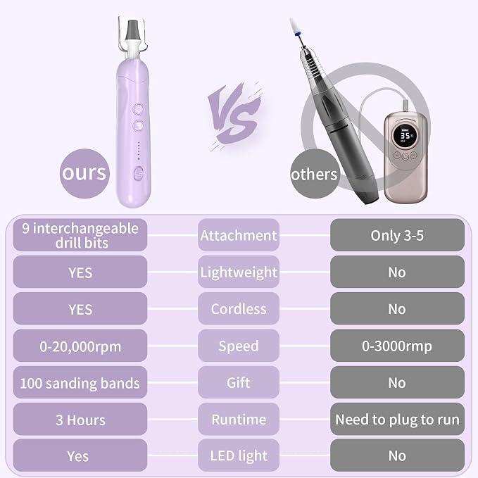 Cordless Electric Nail File Set, Rechargeable Pedicure Tools for feet, Professional Manicure Pedicure Kit 5 Speeds Hand Foot Care Nail Drill for Thick Nail Toenail Cuticle Women Men Pets, Oil-Purple