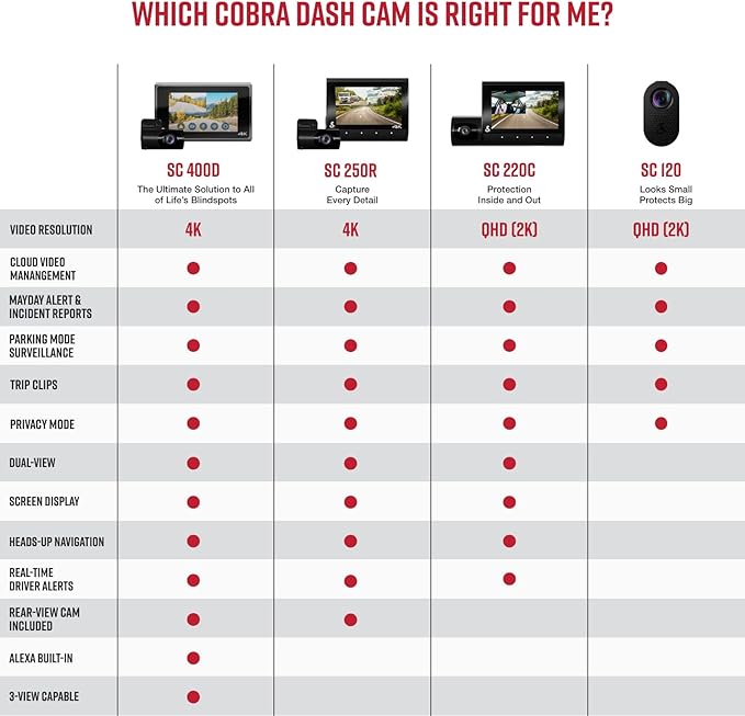 Cobra Discreet Dash Cam (SC120) - QHD 1440P Video Resolution, Built-in WiFi, Night Vision, Continuous Recording, Compact Design, 16 GB SD Card Included