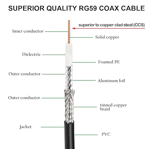 XRDS -RF 300FT SDI Cable, BNC Male Digital Video Cable 75 Ohm RG59 BNC Cables Supports HD-SDI/3G/6G-SDI/4K/8K