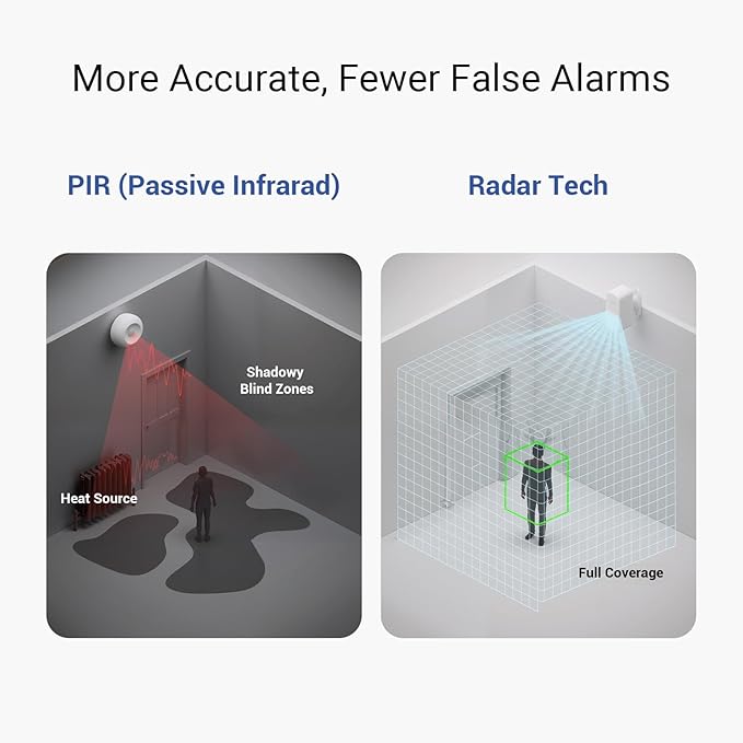YoLink Indoor Motion Sensor RT, Radar Technology, Long Range, 2-Year Battery Life, Adjustable Sensitivity, Real-Time Alerts, Alarm Suppression, Alert Hold, No-Motion Detection, Hub Required YS7806