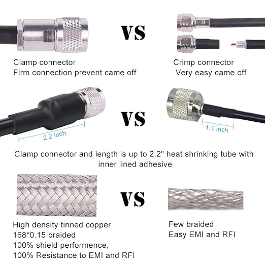 MOOKEERF PL259 UHF Cable 25ft, KMR400 PL259 Male to Male Coaxial Cable Low Loss CB Coax Cable for HAM Radio, VHF Radio, SWR Meter, Antenna Analy