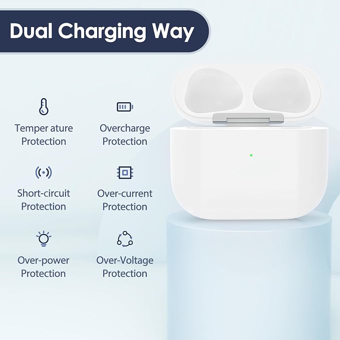 Wireless Charging Case Replacement Charging Case for AirPods 3rd Generation Charging case, Only Compatible with AirPod 3rd Gen Charging Case (Not Pro 3), with Blue-Tooth Sync Button,(L-Port)