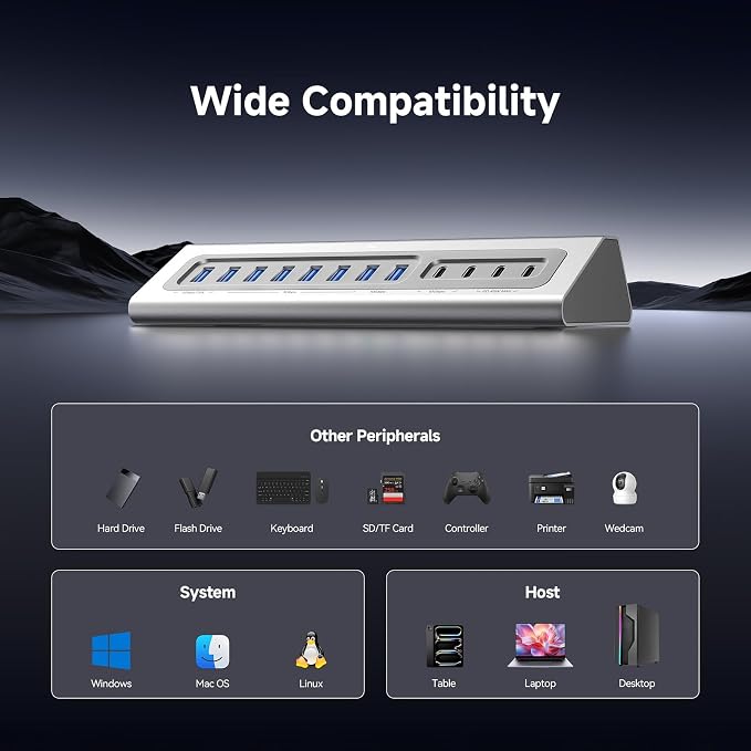 Gitfos Powered USB Hub,15 in 1 USB 3.2 Hub, USB C Hub with PD 100W, USB C 45W Charge, 10Gbps Data, 8 USB A, 65W Power Adapter, 3.3FT Cable, Aluminum USB Hub for PC, Laptop, Mac, Mac mini, iMac, iPad