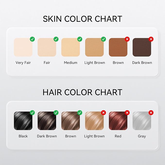 Laser Hair Removal LIJAI IPL Hair Removal Device for Women & Men, 999,999 Flashes Painless Long-Lasting Results, at Home Hair Removal in 8mins for Armpits Legs Arms Bikini Line, Silver