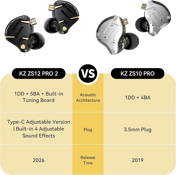 KZ ZS12 PRO 2 USB C Wired Headphones Type-C in Ear Monitor Headphone, 5BA+1DD 6 Driver Gaming Earbuds USB C Wired Earphones, HiFi Clarity Sound Immersive Bass IEMs for Gaming (USBC-with Mic, Silver)