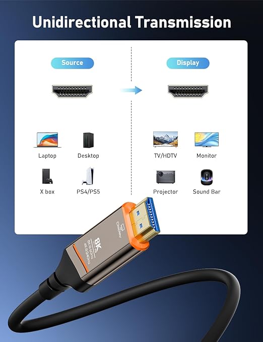 Fiber Optic HDMI Cable 15FT, 8K HDMI 2.1 Cable, High-speed 48Gbps, Support 8K@60Hz, 4K@240Hz, Dynamic HDR, eARC, HDCP 2.2, 2.3, Gold-Plated Connector & Zinc Alloy Shell, for PS5 Xbox TV Laptop Monitor