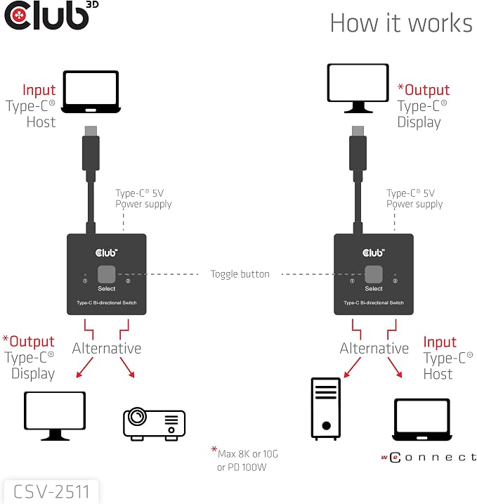 Club 3D USB C Switch 8K 60Hz Bi-Directional - 2 Computers to 1 Monitor or 1 PC to 2 Displays - USB-C Video Switch with 100W Power Delivery Passthrough for MacBook Pro, Laptop, Thunderbolt