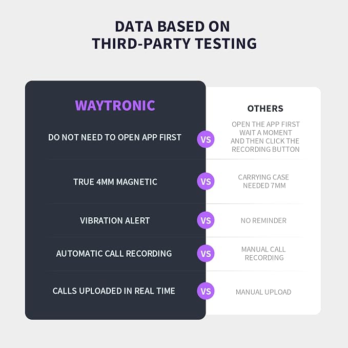Waytronic AI Voice Recorder, APP Control, Transcribe&Summarize&Translate with AI, Support 108 Languages, Pocket AI Note Taker for Lectures, Meetings, Calls, Only Work with iPhone