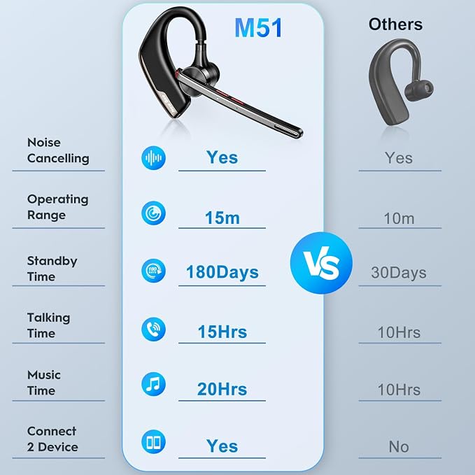 New Bee Bluetooth Headset, Wireless Bluetooth Earpiece for Cellphone with 500mah Charging Case 80h Playtime V5.2 Dual Mic Noise Cancelling Hands-Free Earphones for Office Driver