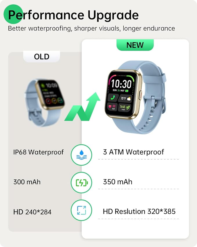 Smart Watch (Android & iPhones), 1.83" HD Alexa Built-in Smart Wacthes for Women Men With Heart Rate Monitor, Sleep/Step Tracker, 120+ Sport Modes Fitness Watch for Women, IP68 Waterproof Sport Watch