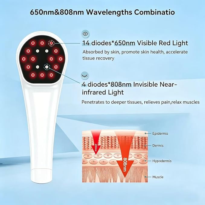 Handheld Red Light Therapy Device - 650nm & 808nm Dual Wave Rechargeable, Portable Cold Laser for Pain Relief in Humans & Pets