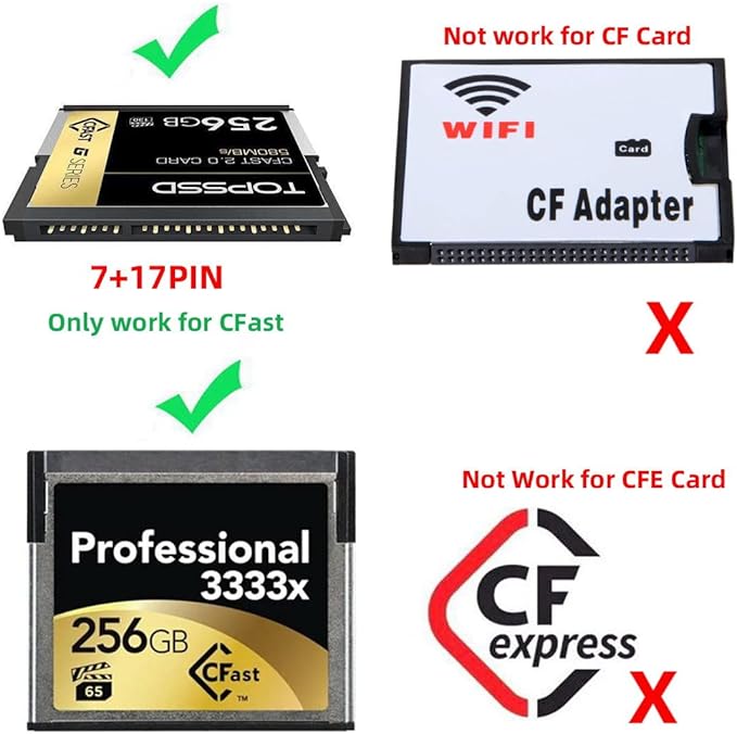 Cablecc Type-C USB-C USB3.0 to CFast 2.0 Card Adapter PCBA CFast Card Reader for Desktop Laptop