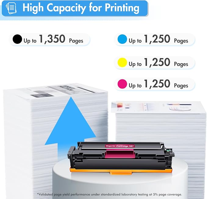 067 Toner Cartridge Set 067H MF656Cdw MF654Cdw MF650C Compatible for Canon 067 Color ImageCLASS LBP632Cdw LBP633Cdw MF653Cdw MF652Cdw MF651Cw LBP630C LBP631Cw MF655Cdw Printer High Yield Ink 4 Pack