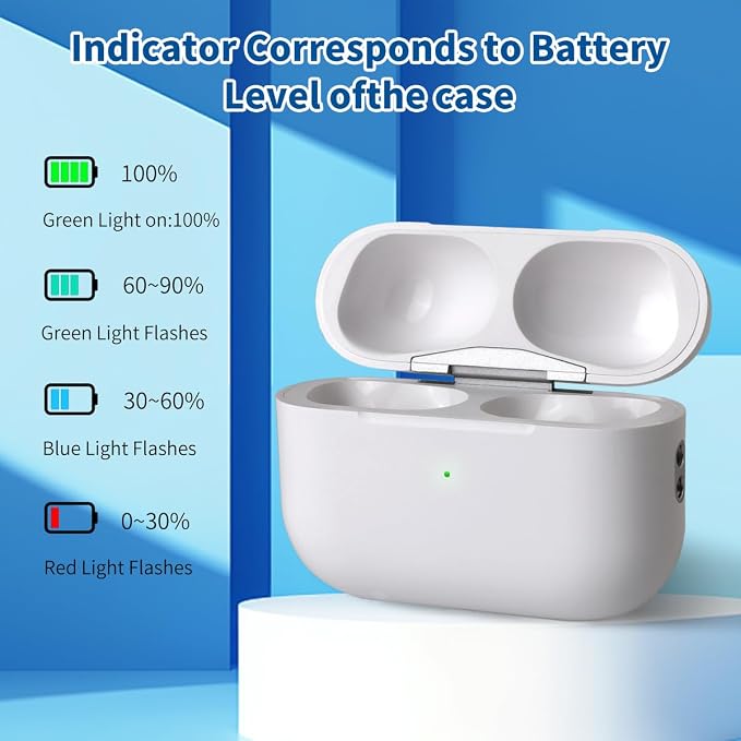 Replacement Charging Case for AirPods Pro, Wireless Charging, 1st and 2nd Generation (White)