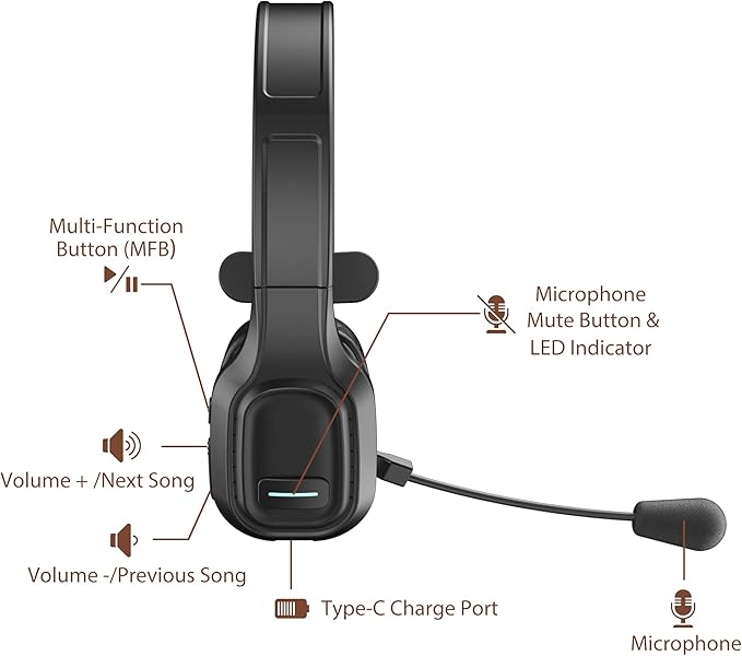 Trucker Bluetooth Headset V5.0, Wireless Headset with Noise Canceling&Mute Microphone for Cell Phones, On Ear Bluetooth Headphone for Computer, Zoom Meetings, Skype, Home Office