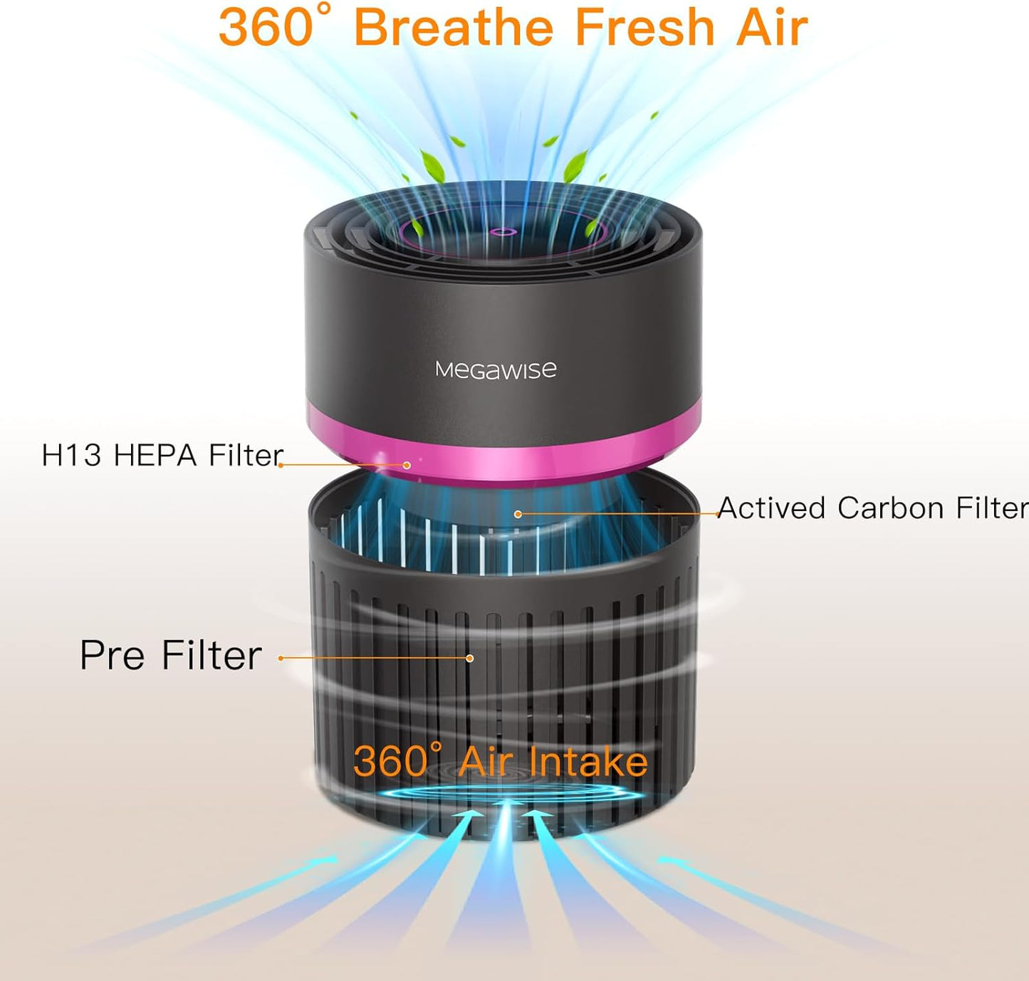 MEGAWISE Office Air Purifier with 3-in-1 HEPA Filter Desktop Air Cleaner for Smoke, Dust, Pollen, Pet Dander, HEPA Air Purifier for Home and Bedroom, 100% Ozone Free (Available for California)